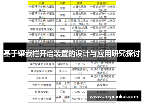 基于镶嵌栏开启装置的设计与应用研究探讨