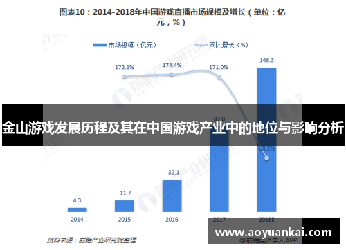 金山游戏发展历程及其在中国游戏产业中的地位与影响分析
